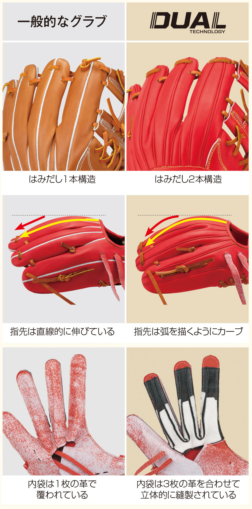 ウィルソングラブの評判・特徴