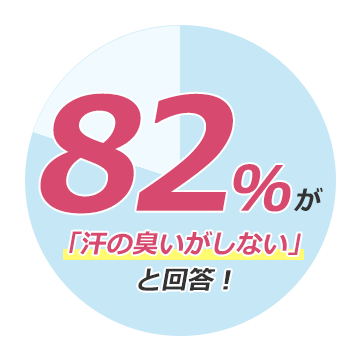 43％が汗の臭いがしないと回答