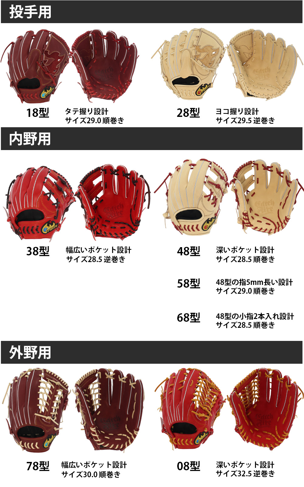 ファイヤーズ 軟式 オーダーグローブグラブ |野球用品専門店スワロースポーツ