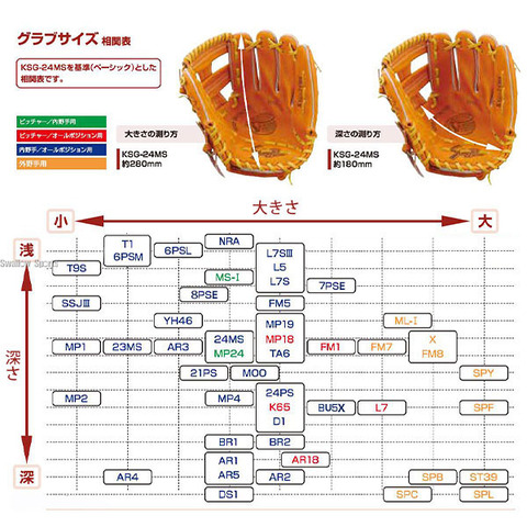 正規代理店 102.久保田スラッガー社製 硬式グローブ KSG-LS-1 湯揉み