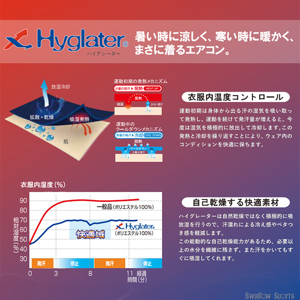 野球 オンヨネ 長袖 野球 ウェア ウエア アンダーシャツ 吸汗速乾 丸首 