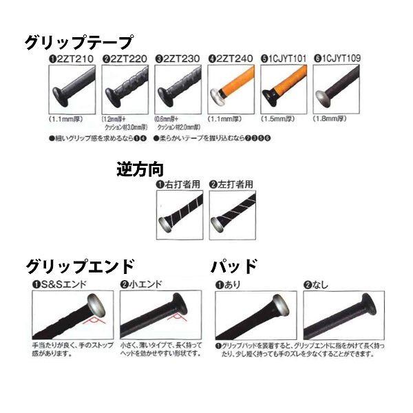 オーダー】 ミズノ ミズノプロ 硬式用 金属 バットオーダー (TYPE-V) 2TH29100 ※納期約２０～３０日前後 - 野球用品専門店  スワロースポーツ | 激安特価品 品揃え豊富!