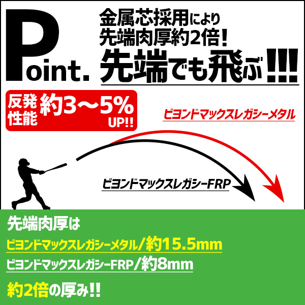 野球 ミズノ 軟式 バット 一般軟式用 FRP製 ビヨンドマックス レガシー