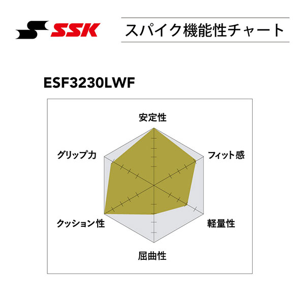 10/27 本店限定 ポイント7倍】 【塗りPのみ可】野球 SSK エスエスケイ