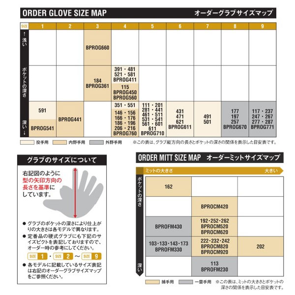 野球 ゼット ZETT 限定カラー 硬式キャッチャーミット 硬式