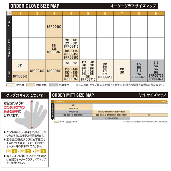 野球 ゼット 限定 軟式 グローブ グラブ プロステイタスシリ―ズ 二塁手 