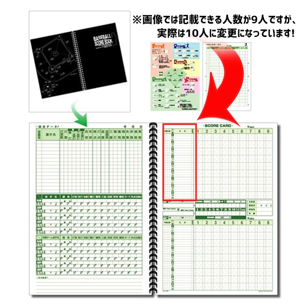 野球 プロマーク スコアブック 3冊セット 野球用スコアブック 練習試合 試合 1冊40試合分 少年野球 ジュニア用 少年用 男の子 女の子 キッズ SC-100 Promark 野球用品 スワロースポーツ