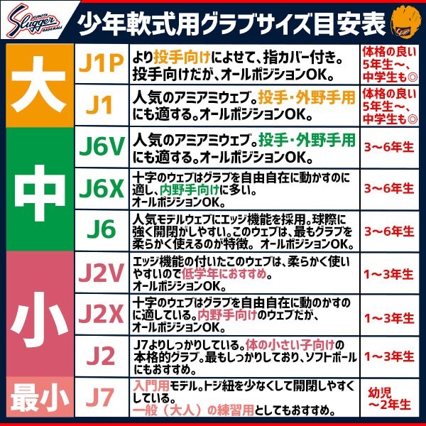 野球 久保田スラッガー 軟式グローブ グラブ 少年 ジュニア オールラウンド用 大きめ 高学年 湯もみ型付け済み 袋セット KSN-J1KZ-C-504 野球用品 スワロースポーツ