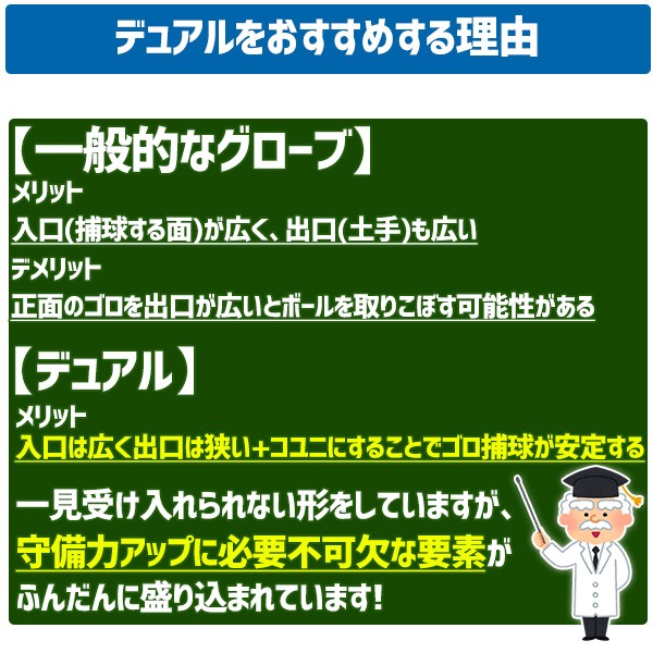 【湯もみ型付け込み/代引、後払い不可 】野球 ウィルソン 大人用 一般用 軟式用 軟式グローブ グラブ Wannabe Hero DUAL 内野 内野手用 右投用 RHJ27T wilson