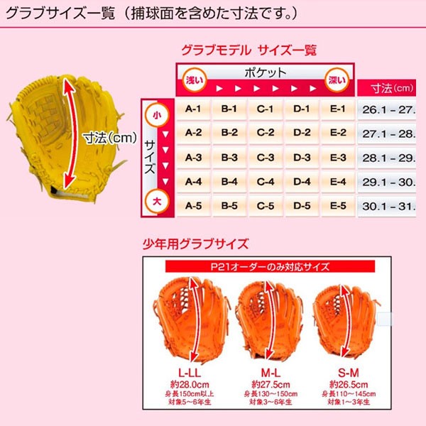 【プロティオス型付け込み/代引、後払い不可 】野球 ハイゴールド 軟式 Hi-Gold キャッチャーミット 捕手用 SRオレンジ×ブラック 己極 OKG110M 右利き 左利き