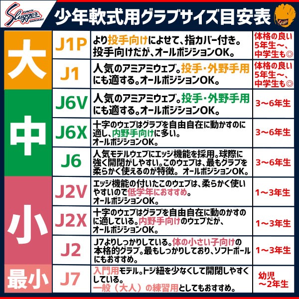 野球 少年野球 久保田スラッガー 少年用 軟式グローブ グラブ オールラウンド用 オレンジ 湯もみ型付け済 KSN-J-ORKZ KUBOTASLUGGER 野球用品 スワロースポーツ