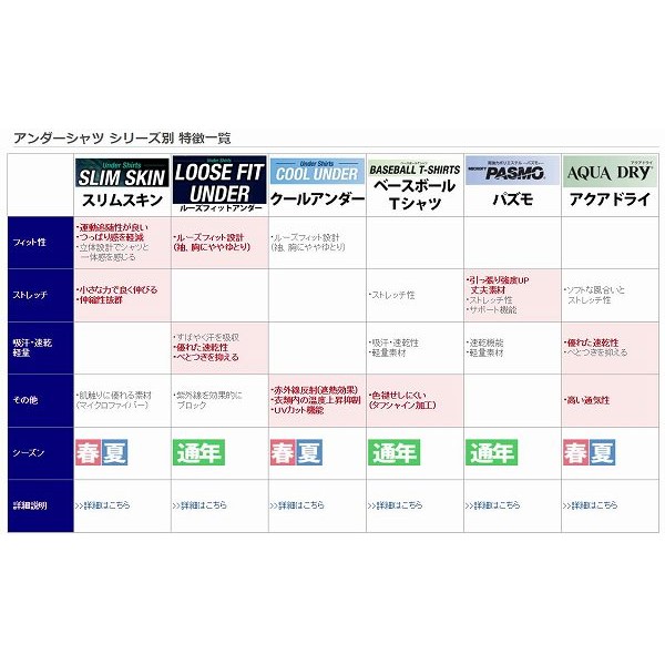 レワード ジュニア 少年用 アクアドライ 野球 少年野球 アンダーシャツ 吸汗速乾 丸首 半袖 TS-43 カイロ3個セット TS-43-HEATPACK2 野球用品 スワロースポーツ