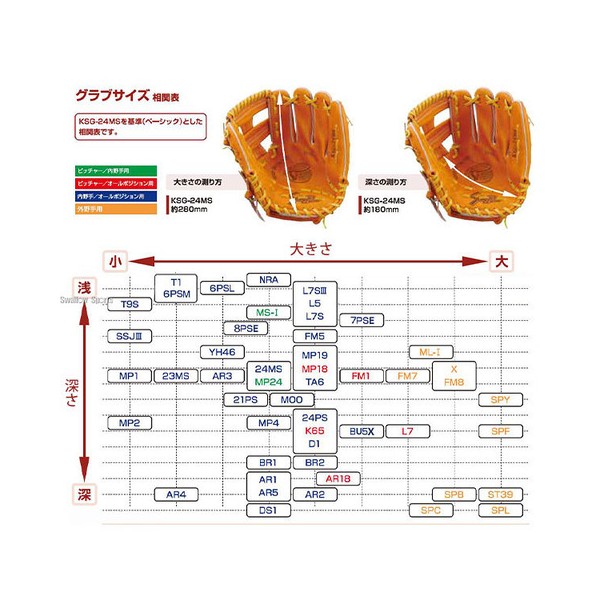 経典[2311-27]　久保田スラッガー　KSN-MP1　一般軟式内野手用 グローブ