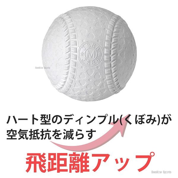 野球 ナガセケンコー M号 軟式野球ボール M号球 2球売り M球 試合球 KENKO 検定球 新規格 新軟式球 新公認球 試合球 軟式球 軟式ボール M号 一般・中学生向け 野球部 軟式用 野球用品 スワロースポーツ