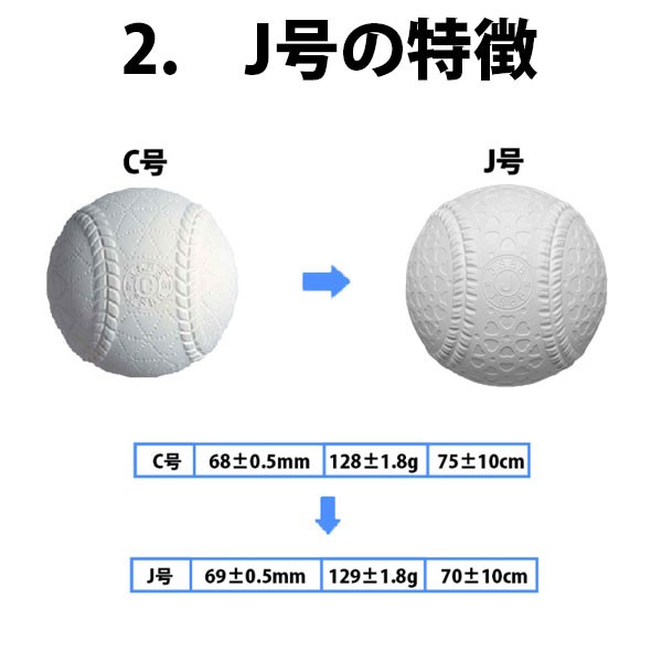 野球 ナガセケンコー 少年野球ボール J号球 J号 ボール 軟式球 2球売り 軟式野球ボール J-NEW 小学生向け ジュニア J球 J号ボール 少年野球 軟式野球 軟式用 野球用品 スワロースポーツ