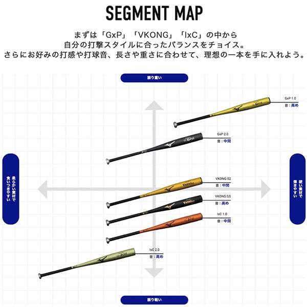 【新基準対応】新基準硬式バット 高校野球対応 硬式バット Vコング02 野球 ミズノ 硬式金属バット  硬式ボール スリケン 硬球 5ダース セット 1CJMH122 ミドルバランス MIZUNO 野球用品 スワロースポーツ