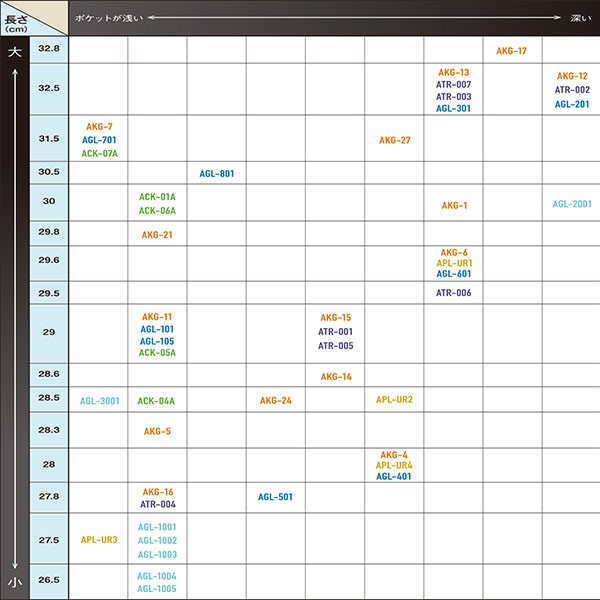 【10/7 ポイント7倍】 野球 アトムズ 限定 硬式用 キャッチャーミット 捕手用 右投げ用 高校野球対応 硬式ボール 2球 セット 1BJBH436001P APL-UR12 atoms 野球用品 スワロースポーツ