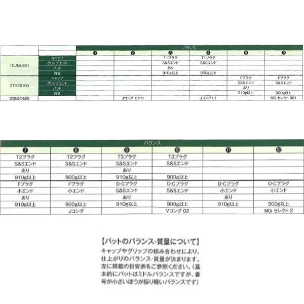 オーダー】 ミズノ ミズノプロ 硬式用 金属 バットオーダー (TYPE-J) 1CJMH90100 ※納期約２０～３０日前後 - 野球用品専門店  スワロースポーツ | 激安特価品 品揃え豊富!