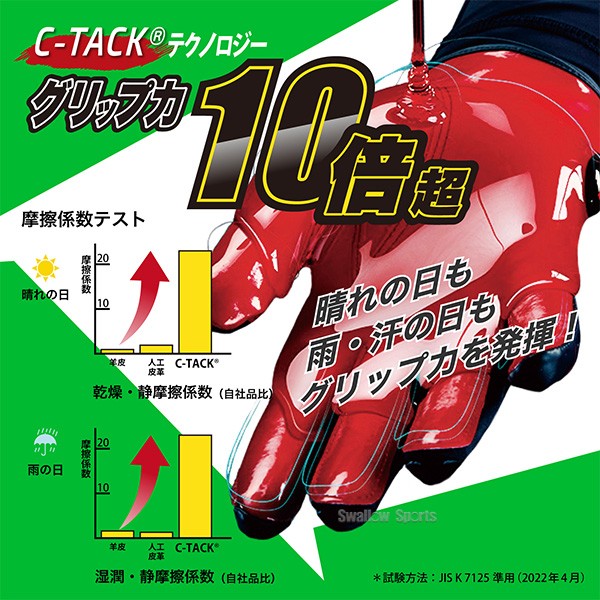 9/17P10倍！ 野球 カッターズ バッティンググローブ 両手 高校野球対応 両手用 手袋 パワーコントロール 4.0 ソリッド B444S バッティンググラブ 野球部 野球用品 スワロースポーツ