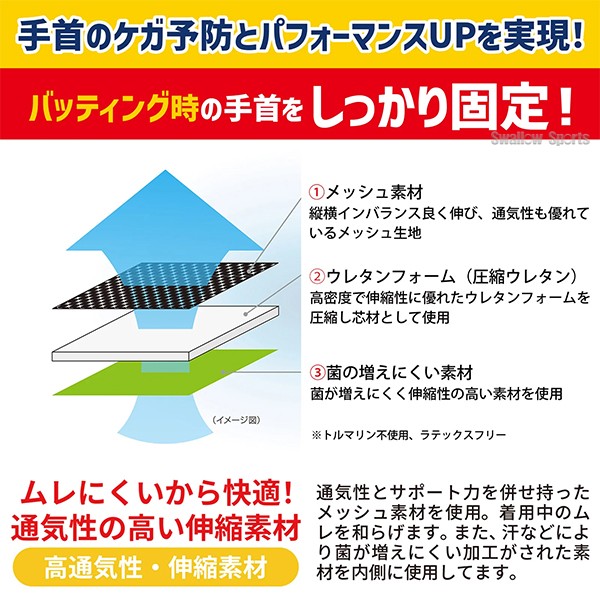 野球 D＆M 野球用 手首 サポーター 高校野球対応 オープンタイプ リストサポーター 打撃用 左右兼用 1個入 BB20 野球用品 スワロースポーツ