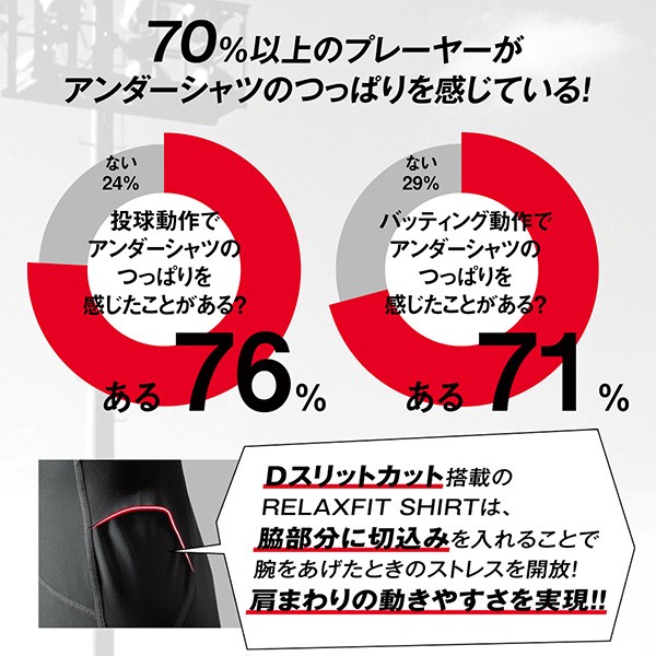 デサント 野球 アンダーシャツ 丸首 長袖 リラックスフィットシャツ プロメイド 大谷翔平 大谷選手 STD-771 - 野球用品専門店  スワロースポーツ | 激安特価品 品揃え豊富!