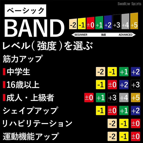 野球 D＆M THERABAND セラバンド ブリスターパック 2m 強度レベル-1 イエロー エクササイズ チューブ TBB1 野球用品 スワロースポーツ