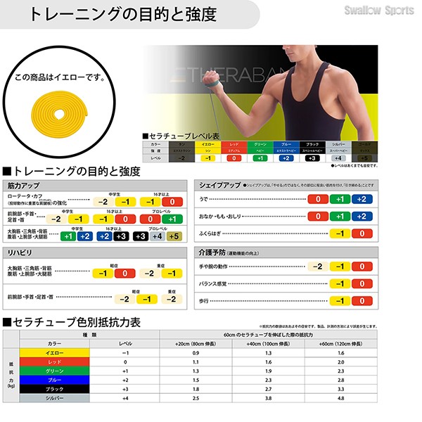 野球 D＆M THERABAND セラバンド セラチューブ ブリスターパック 3m 強度レベル-1 イエロー エクササイズ チューブ TTB-11 野球用品 スワロースポーツ