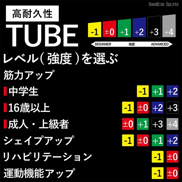 野球 D＆M THERABAND セラバンド セラチューブ ブリスターパック 3m 強度レベル-1 イエロー エクササイズ チューブ TTB-11 野球用品 スワロースポーツ