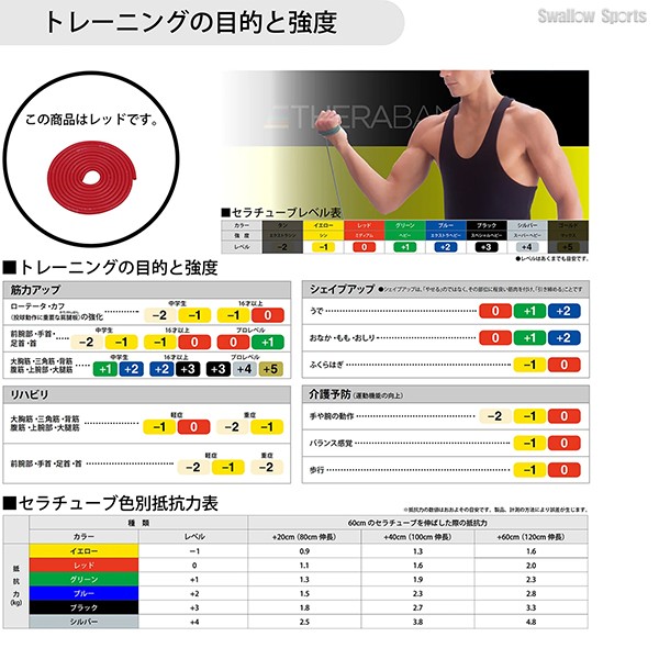 野球 D＆M THERABAND セラバンド セラチューブ ブリスターパック 3m 強度レベル0 レッド エクササイズ チューブ TTB12 野球用品 スワロースポーツ