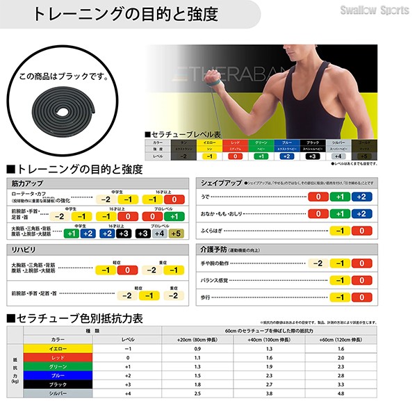 野球 D＆M THERABAND セラバンド セラチューブ ブリスターパック 3m 強度レベル+3 ブラック エクササイズ チューブ TTB15 野球用品 スワロースポーツ