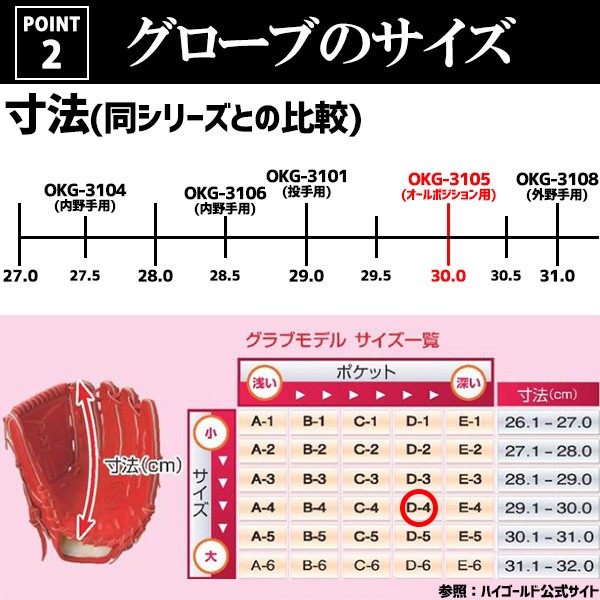 【R】野球 グローブ 軟式 大人 ハイゴールド 軟式グローブ グラブ 己極 初心者 オールラウンド用 三塁手・オールポジション用 一般用 右投用 OKG-3105 野球用品 スワロースポーツ