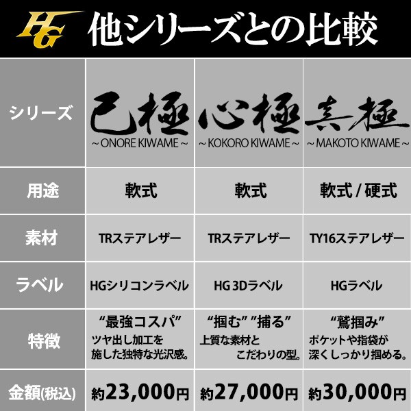 野球 ハイゴールド 軟式グローブ 湯もみ型付け済 大人 Hi-Gold グラブ 三塁手・オールポジション用 己極 OKG-3105KZ 右投げ用 野球用品 スワロースポーツ