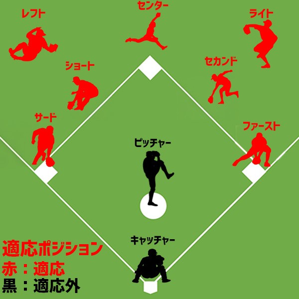 野球 ハイゴールド 軟式グローブ 湯もみ型付け済 大人 Hi-Gold グラブ 三塁手・オールポジション用 己極 OKG-3105KZ 右投げ用 野球用品 スワロースポーツ