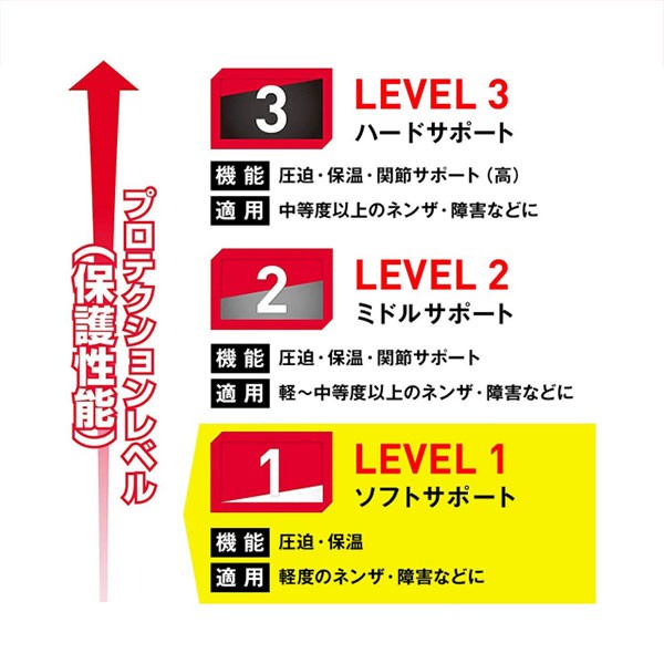 マクダビッド リストサポ―ト 山田、筒香も愛用 M451F リストガ―ド マクダビ 手首 サポ―タ―野球部野球用品 スワロ―スポ―ツ