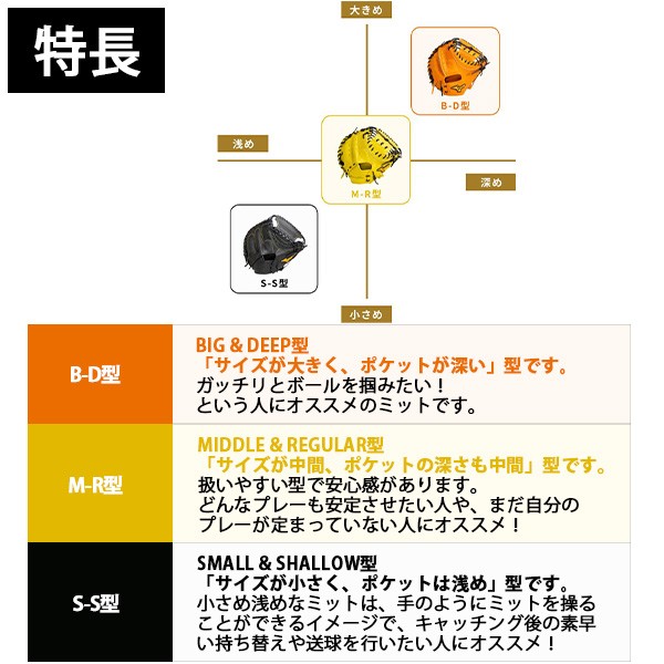 ミズノ 硬式 キャッチャーミット グローバルエリート 號 SAKEBI 捕手用 S-S型 右投用 1AJCH26320 MIZUNO