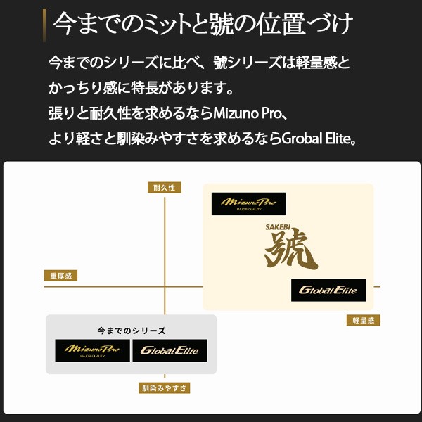 ミズノ 硬式 キャッチャーミット グローバルエリート 號 SAKEBI 捕手用 S-S型 右投用 1AJCH26320 MIZUNO