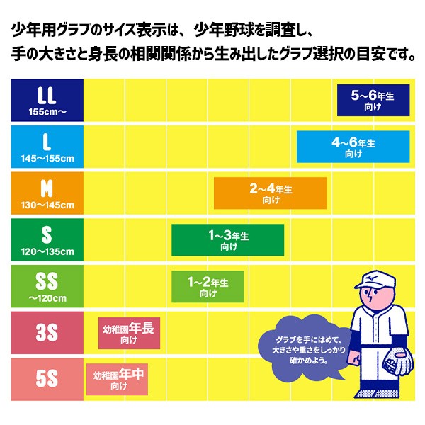 野球 ミズノ 限定 少年 軟式グローブ グラブ 少年軟式用 グローバルエリートRG ブランドアンバサダー 坂本モデル 内野手用 サイズM 1AJGY31133 MIZUNO 野球用品 スワロースポーツ