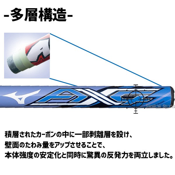 【9/7 ポイント7倍】 野球 ミズノ ソフトボール用 バット 1号 2号ゴムボール用 AX4 ミドルバランス 1CJFS626 MIZUNO 野球用品 スワロースポーツ