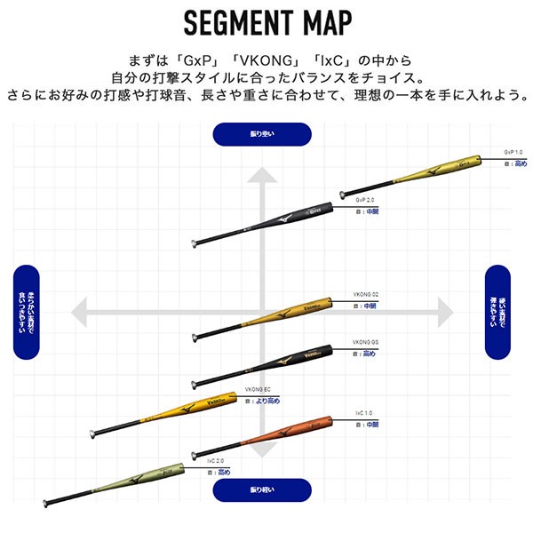 【新基準対応】 野球 ミズノ 限定 VコングEC 硬式バット 硬式 金属 バット グローバルエリート 新基準 ミドルバランス MIZUNO 1CJMH131 野球用品 スワロースポーツ