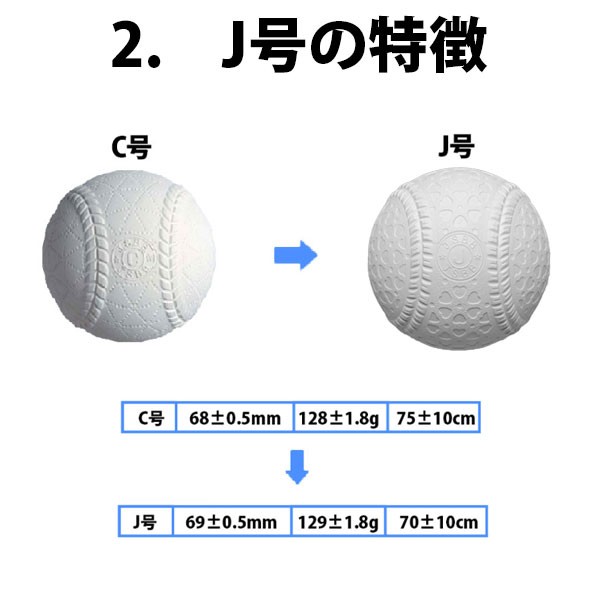 野球 ナガセケンコー J号球 J号 ボール 軟式野球 5ダース売り (60個入 