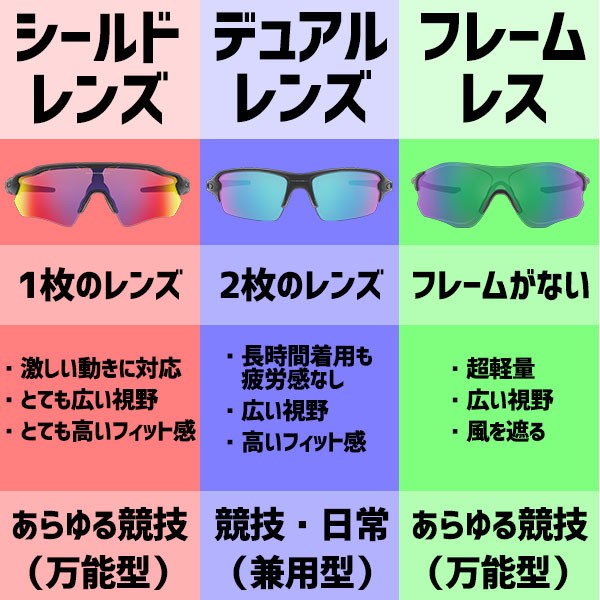 野球 オークリー OAKLEY サングラス 大人 一般 RADARLOCK PATH レーダーロック 920626 野球用品 スワロースポーツ