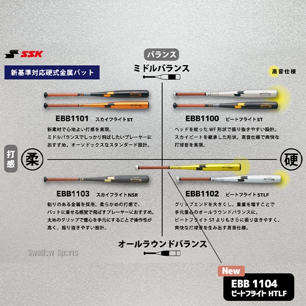 【新基準対応】 高校野球対応 硬式バット 低反発 野球 SSK エスエスケイ 限定 硬式金属バット 硬式用 プロエッジ ビートフライト HT-LF 超々ジュラルミン EBB1104 野球用品 スワロースポーツ