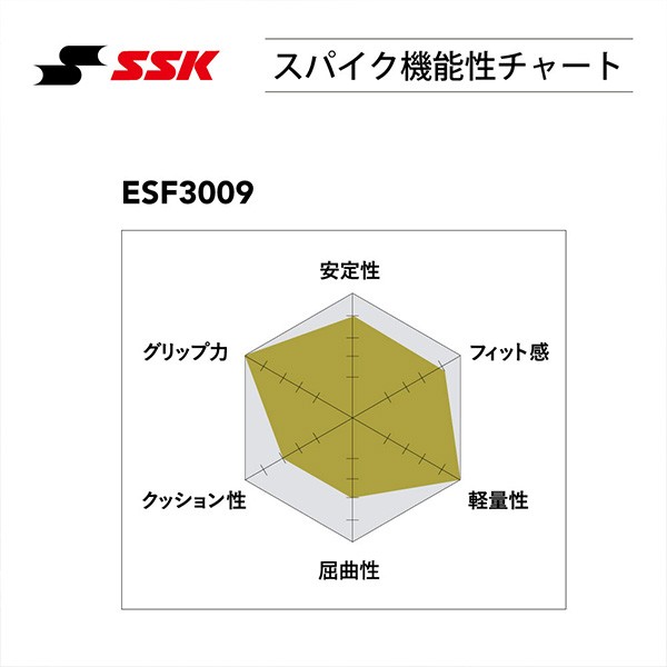 SSK スパイク エスエスケイ 野球 トライテック 樹脂底 金具ブロック 野球スパイク 黒 高校野球対応 大人 一般 プロエッジ ESF3009 野球部 野球用品 スワロースポーツ