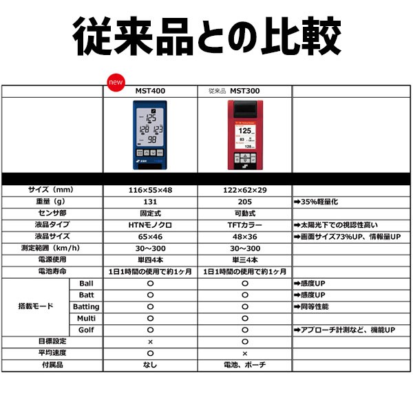 SSK エスエスケイ トレーニンググッズ マルチスピードテスターIV