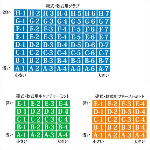 野球 玉澤 タマザワ 軟式グローブ グラブ 外野 外野手用 ADVENTURE TG-B818AD 軟式用 右投 左投 TAMAZAWA