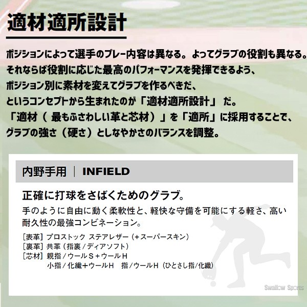 野球 ウィルソン 限定 硬式グローブ グラブ 内野手用 Wilson Staff DUAL ウィルソン スタッフ デュアル 右投用 内野 1723型 外崎モデル HWK1723H wilson 野球用品 スワロースポーツ