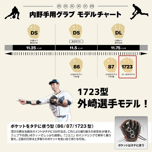 野球 ウィルソン 限定 硬式グローブ グラブ 内野手用 Wilson Staff DUAL ウィルソン スタッフ デュアル 右投用 内野 1723型 外崎モデル HWK1723H wilson 野球用品 スワロースポーツ