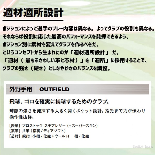 9/17P10倍！ 野球 ウィルソン 限定 硬式グローブ グラブ 外野手用 Wilson Staff DUAL ウィルソン スタッフ デュアル 外野 50型 ベッツモデル HWK50D wilson 野球用品 スワロースポーツ