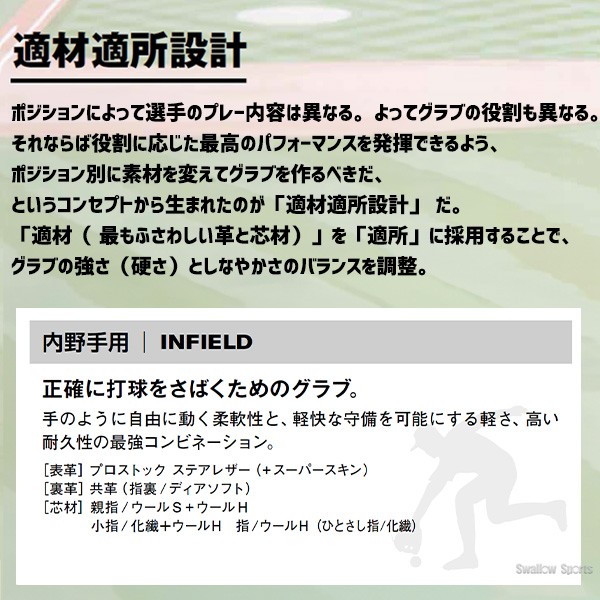 野球 ウィルソン 限定 硬式グローブ グラブ 内野手用 Wilson Staff DUAL ウィルソン スタッフ デュアル ウィルソンベア 右投用 内野 86型 HWK86H wilson 野球用品 スワロースポーツ