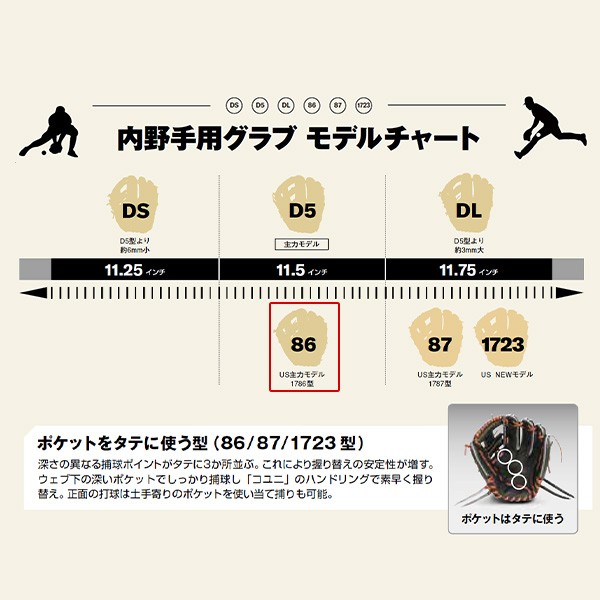 野球 ウィルソン 限定 硬式グローブ グラブ 内野手用 Wilson Staff DUAL ウィルソン スタッフ デュアル ウィルソンベア 右投用 内野 86型 HWK86H wilson 野球用品 スワロースポーツ